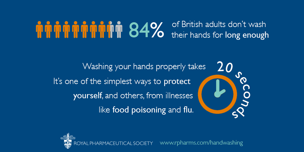 Handwashing - Infographic 3